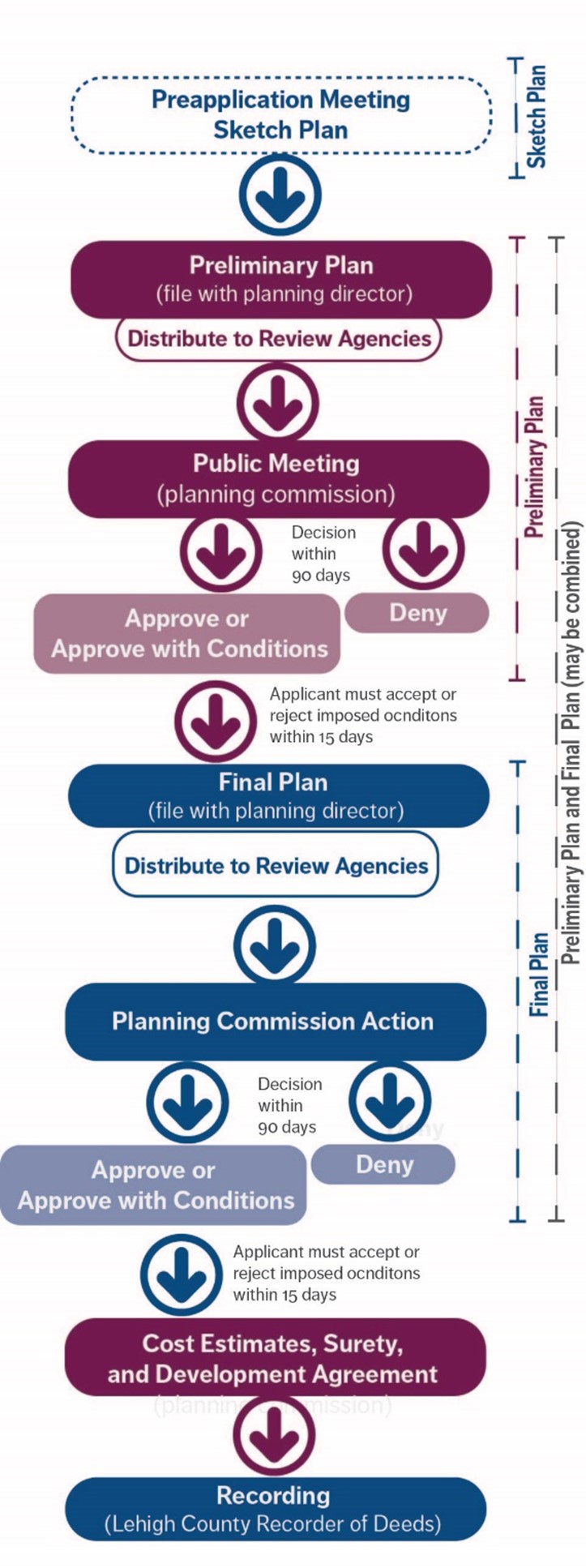 Flowchart of ACPA review process.