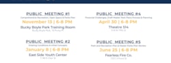 Public Meetings for Allentown Parks & Recreation Master Plan