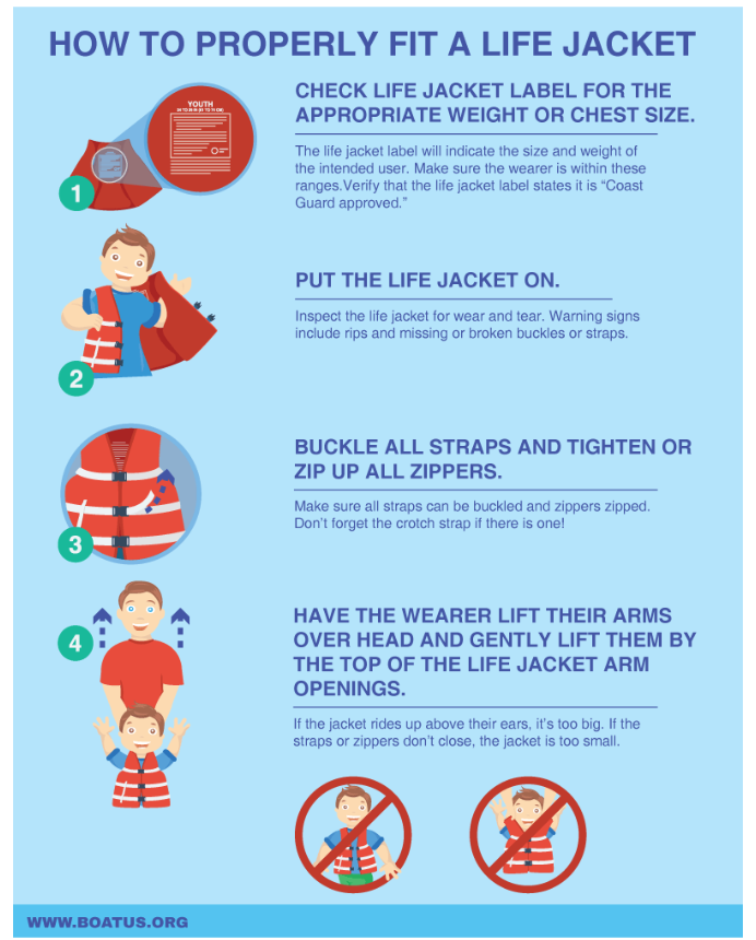 How to Properly Fit a LifeJacket