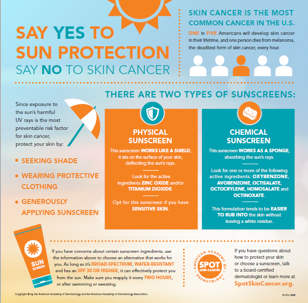 Say Yes to Sun Protection