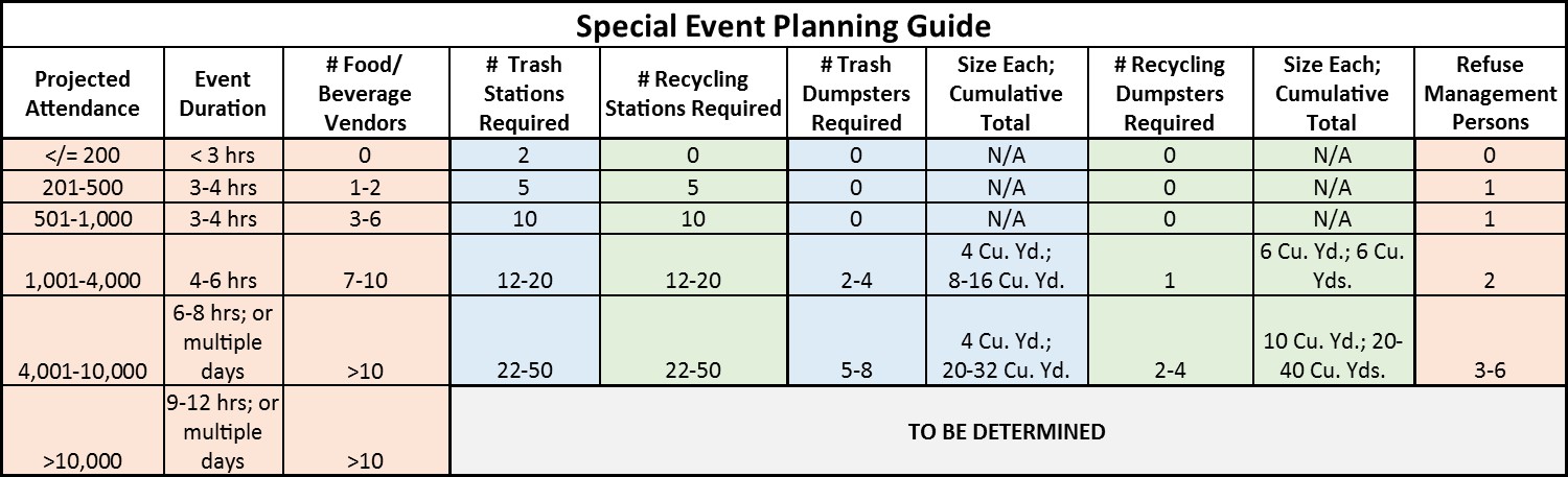 Special Event Planning Chart.