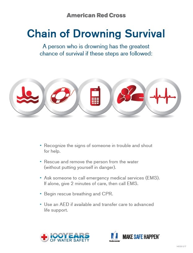 Chain of Drowning Information Flyer
